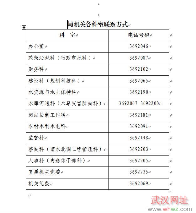 局機關各科室聯系方式.jpg